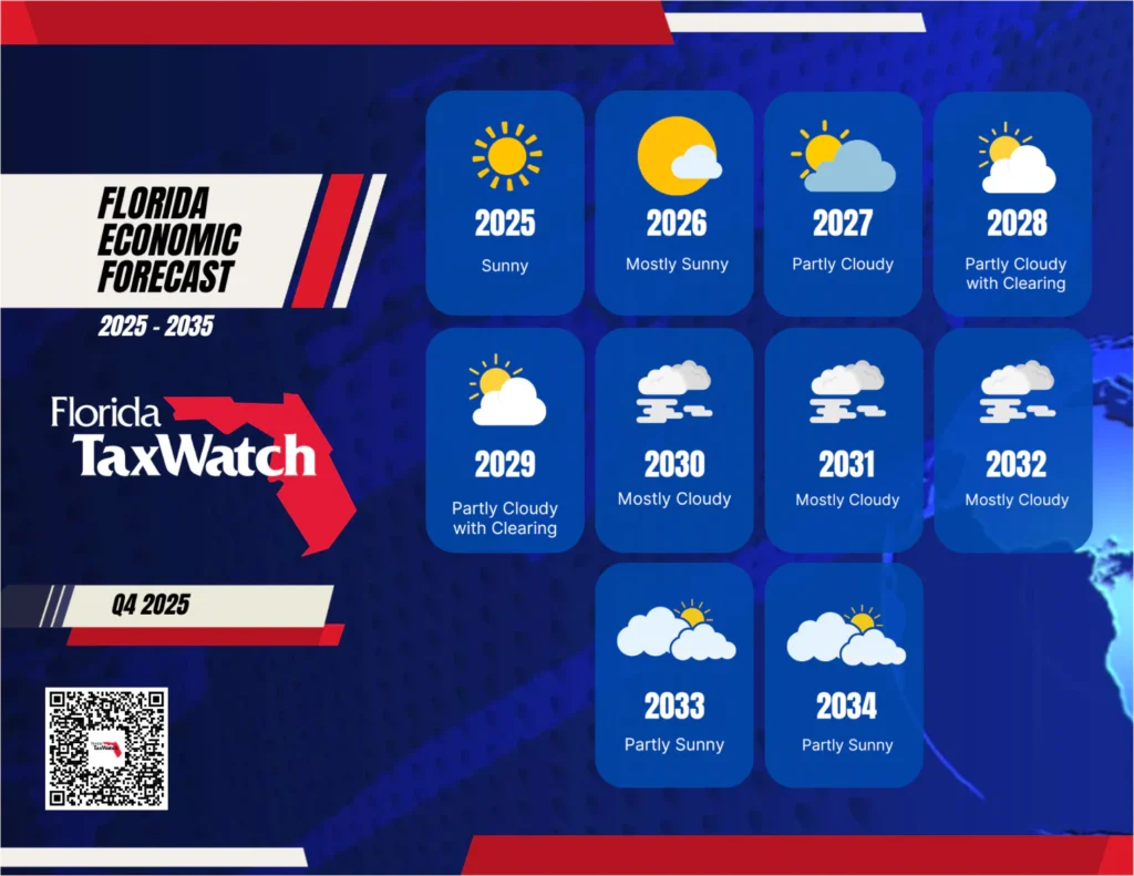 Florida Economic Forecast 2025 – 2035