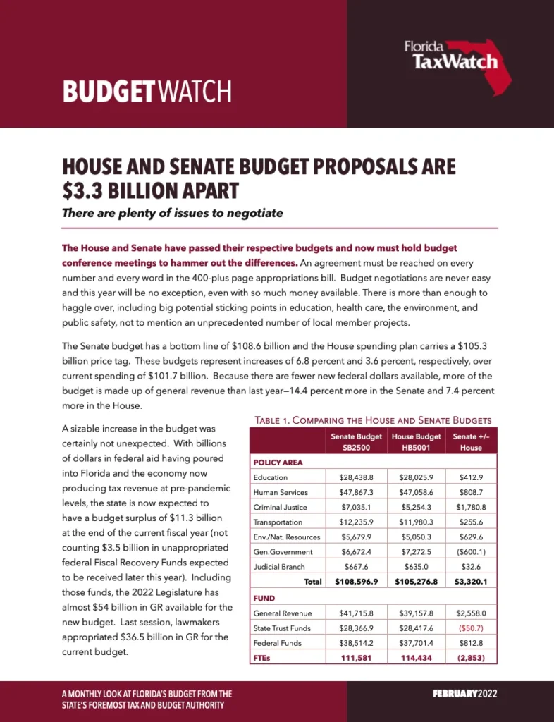 HOUSE AND SENATE BUDGET PROPOSALS ARE $3.3 BILLION APART