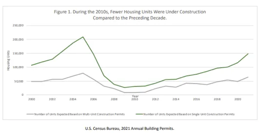 Florida TaxWatch Analyzes the Trends of Supply and Demand in Florida’s Housing Market