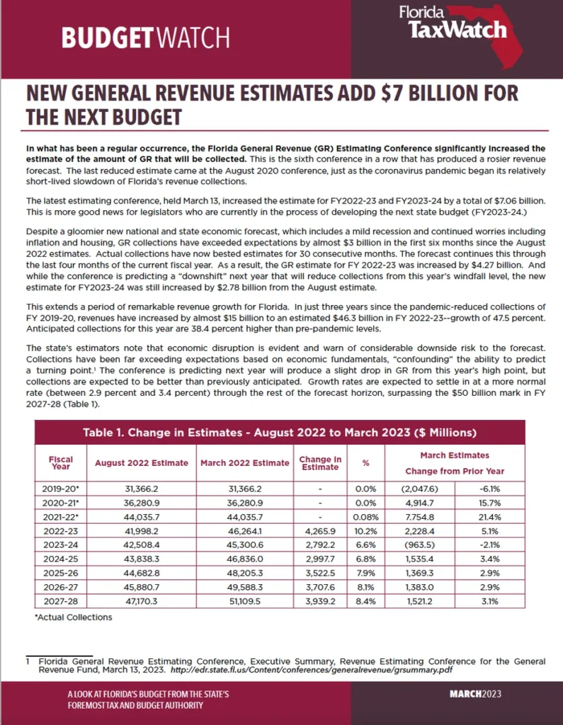 BudgetWatch: New General Revenue Estimates Add $7 Billion for the Next Budget