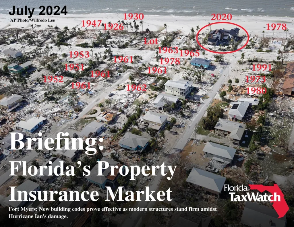 Briefing: Florida’s Property Insurance Market